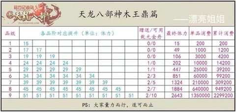 天龙八部神鼎怎么弄