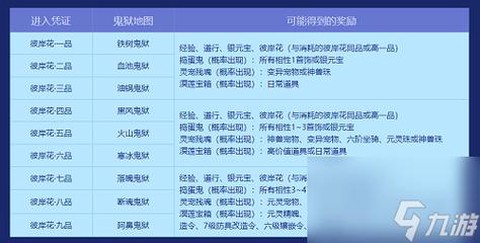 问道手游金钱怎么获得