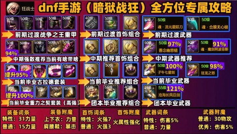 dnf新手玩什么职业