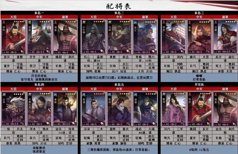 率土之滨属性有什么用