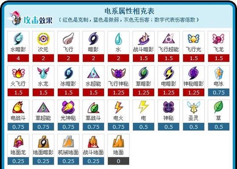 赛尔号雷伊什么特性