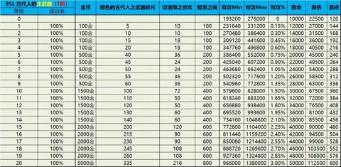 韩服龙之谷怎么下载