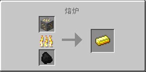 我的世界金矿有什么用