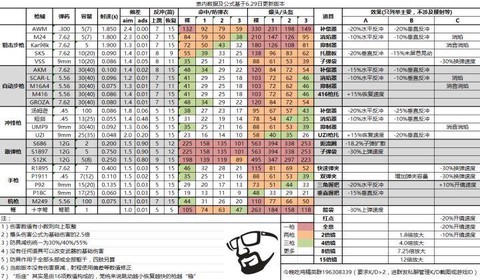 绝地大逃杀怎么看排名[图1]