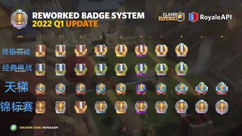 皇室战争锦标赛怎么开[图2]