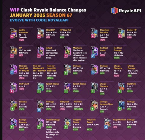 皇室战争怎么升领域[图1]