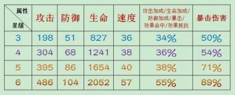 阴阳师的御魂怎么强化