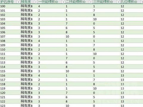 怪物猎人p3护石怎么用